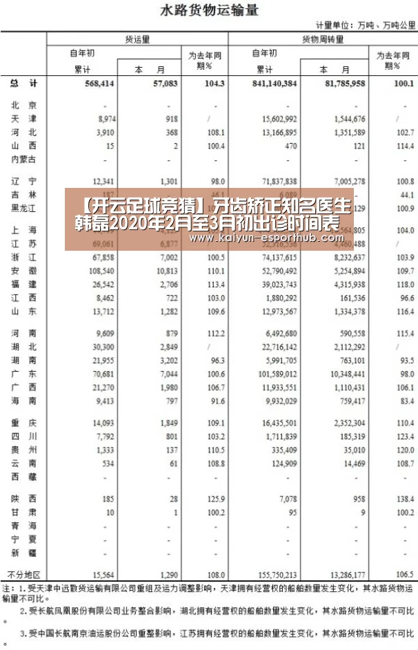 开云体育官方网站